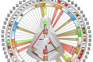 El Diseño Humano es una herramienta de autoconocimiento que permite potenciar las capacidades