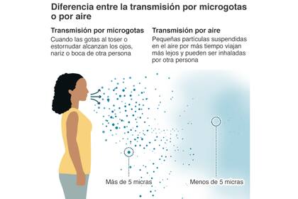 El distanciamiento social por sí solo no es garantía de protección