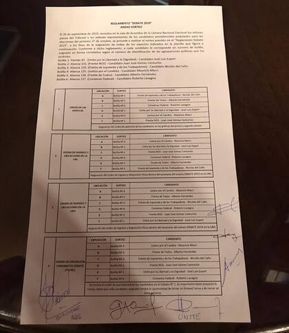 El documento firmado por los apoderados tras el sorteo