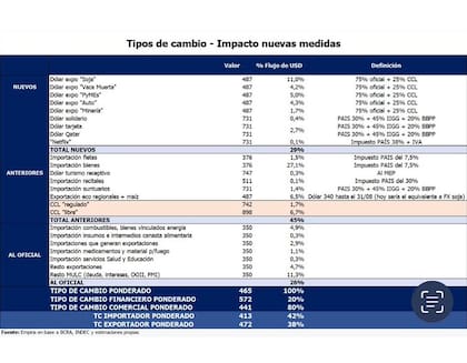 El dólar exportador promedio