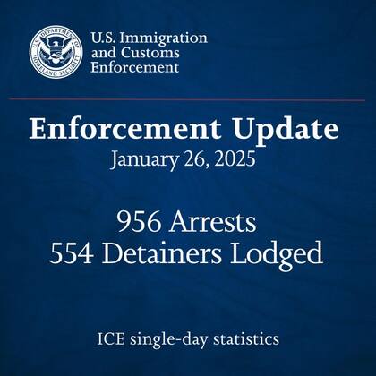 El domingo el ICE reportó 956 arrestos