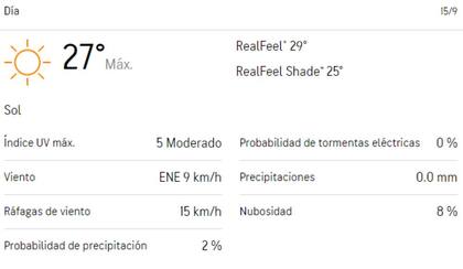 El domingo el viento soplará desde el este-noreste a una velocidad de 9 km/h, con ráfagas de hasta 15 km/h (Imagen de accuweather)