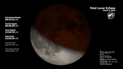 El eclipse lunar del 3 de marzo es uno de los fenómenos astronómicos más esperados del año (YouTube/NASA Video)