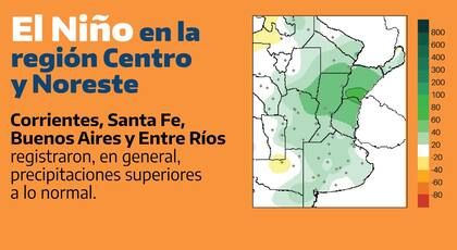 El efecto del fenómeno El Niño