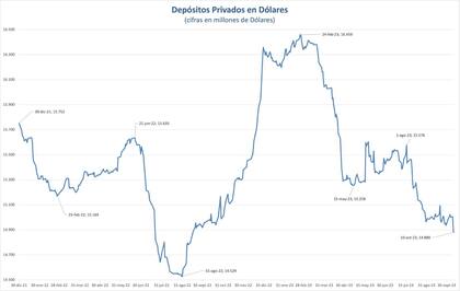 El electro que revela los miedos de los depositantes
