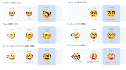 El emoji de nerd según las diferentes plataformas