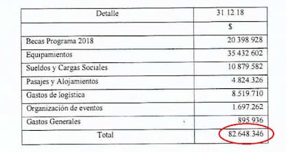El Enard invirtió más de $82.000.000 en los jóvenes atletas para su captación y formación para Buenos Aires 2018