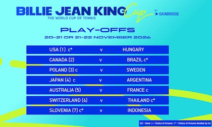 El equipo argentino de la Billie Jean King Cup