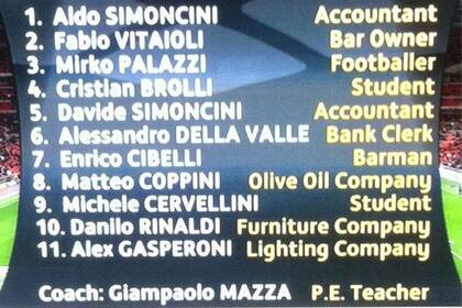 El equipo de inicial de San Marino y sus profesiones