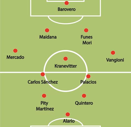El equipo titular, en un módulo 4-3-2-1, de los mejores futbolistas que hayan pasado por el River de Gallardo