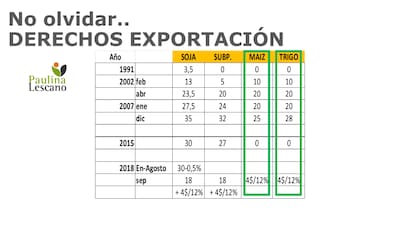 El esquema de retenciones