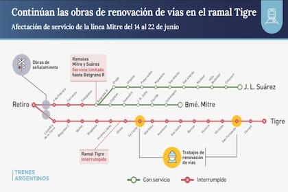El esquema de servicios con las restricciones para la segunda quincena del mes