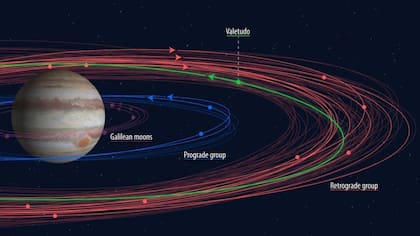 El esquema muestra las 79 lunas de Júpiter que se conocían hasta ahora y sus órbitas