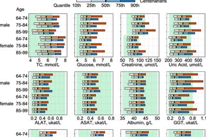 El estudio se centró en varios tópicos (Foto: GeroScience)