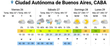 El fenómeno llegará al AMBA durante la madrugada del sábado