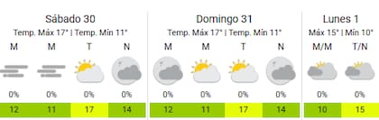 El finde se mantendrá prevalentemente nublado