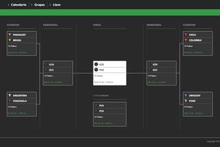 Fixture y resultados de la Copa América 2019