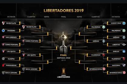 El fixture de la Copa Libertadores, que espera los desquites de los cuartos de final