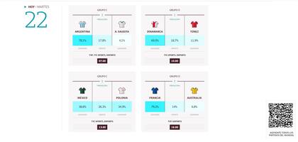 El fixture de LA NACION con los partidos del 22 de noviembre