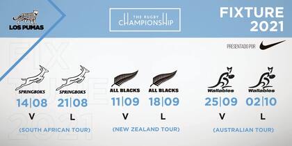 El fixture del Rugby Championship