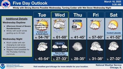 El frío pasará a un período de nieve húmeda el miércoles por la noche, antes de que el clima se tranquilice a finales de la semana