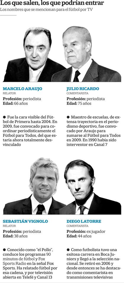 El fútbol por TV, bajo control de Tinelli