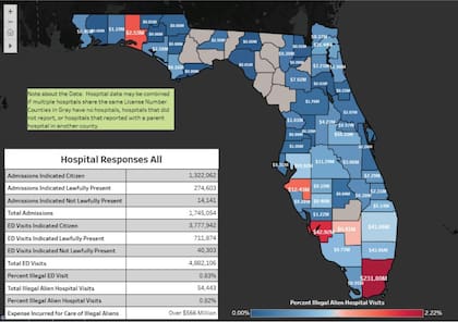 El gasto de los hospitales de Florida en inmigrantes ilegales según el informe de AHCA