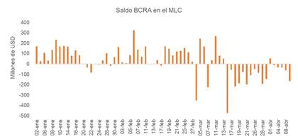 El gráfico muestra el cambio de tendencia en las intervenciones