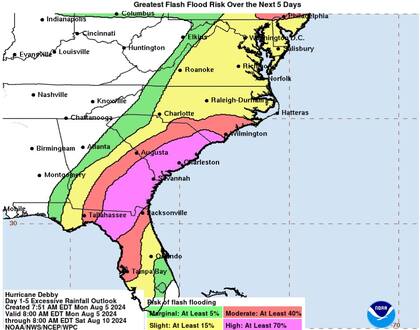 El gráfico muestra el potencial de inundaciones repentinas en diversas zonas de Florida