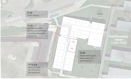 El gráfico muestra la secuencia de eventos durante la masacre en la Escuela Primaria Robb en Uvalde, Texas.