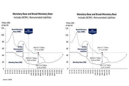 El gráfico original del BCRA (izquierda) y el modificado, sin las fechas proyectadas (derecha)