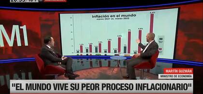 El gráfico que llevó Martín Guzmán a la entrevista