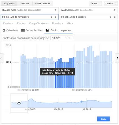 El gráfico que nos permite visualizar precios, antes de emitir un pasaje