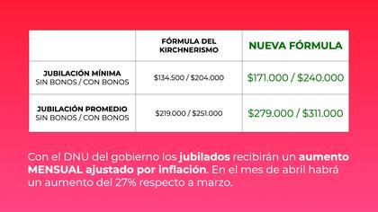 El gráfico que subió Vidal a sus redes sociales