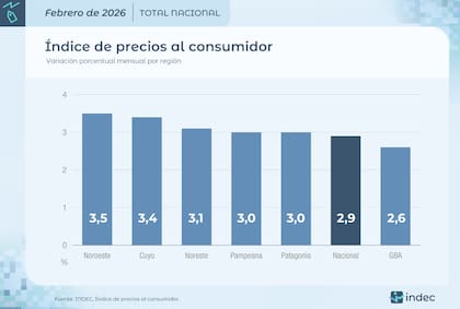 El Gran Buenos Aires, al final de la lista
