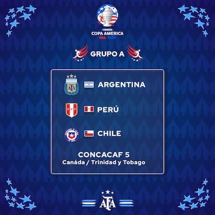 El grupo de la selección argentina en la Copa América 2024
