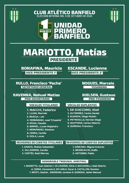 El hijo de Gabriel Mariotto dio el batacazo en Banfield luego de una larga interna con el oficialismo