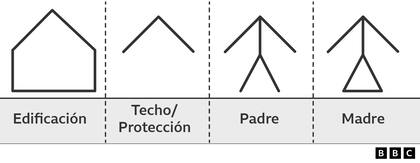 El hombre que quiso eliminar las palabras para que nos comunicáramos mejor