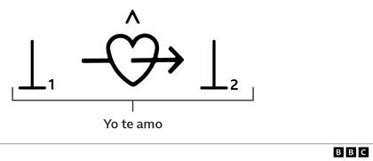 El hombre que quiso eliminar las palabras para que nos comunicáramos mejor