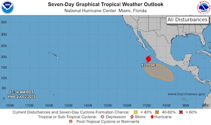El huracán Flossie, ahora categoría 3 con vientos de 175 km/h, comenzará a debilitarse al entrar en aguas más frías en las próximas 48 horas