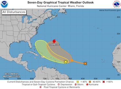 El huracán Gabrielle mantendrá vientos máximos sostenidos de 92 mph (148 km/h) con ráfagas de hasta 115 mph (185 km/h) este lunes