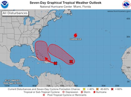 El huracán Gabrielle, ubicado en el Atlántico subtropical central, se mueve hacia el este y noreste a 25 mph (40 km/h) con una presión mínima de 959 milibares y ráfagas de hasta 138 mph (222 km/h)