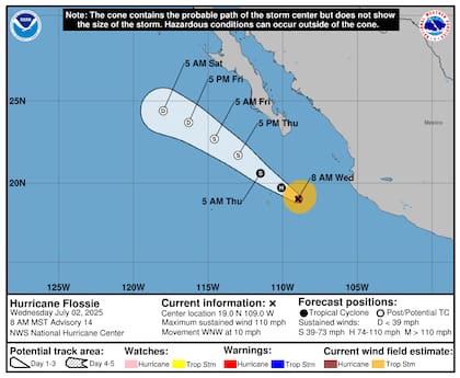 El huracán seguirá con su decaimiento: se prevé que para el jueves por la noche se degrade a sistema postropical con vientos de 85 km/h