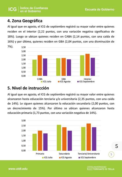 El ICG que elabora la Universidad Di Tella