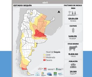 El impacto de la sequía en números a abril pasado