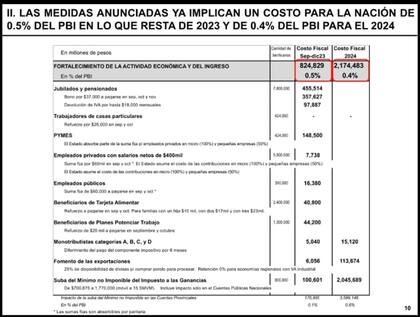 El impacto de las medidas de Massa para lo que resta de 2023 y su proyección para el año próximo, según un estudio de Miguel Broda