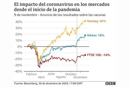 El impacto del coronavirus