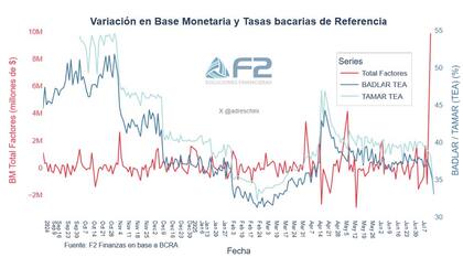 El impacto que tuvo el aluvión de pesos