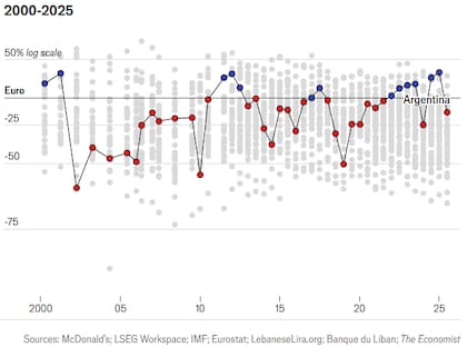 El índice Big Mac, The Economist