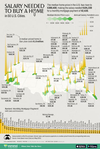 El informe analizó los datos de las 50 ciudades metropolitanas más importantes